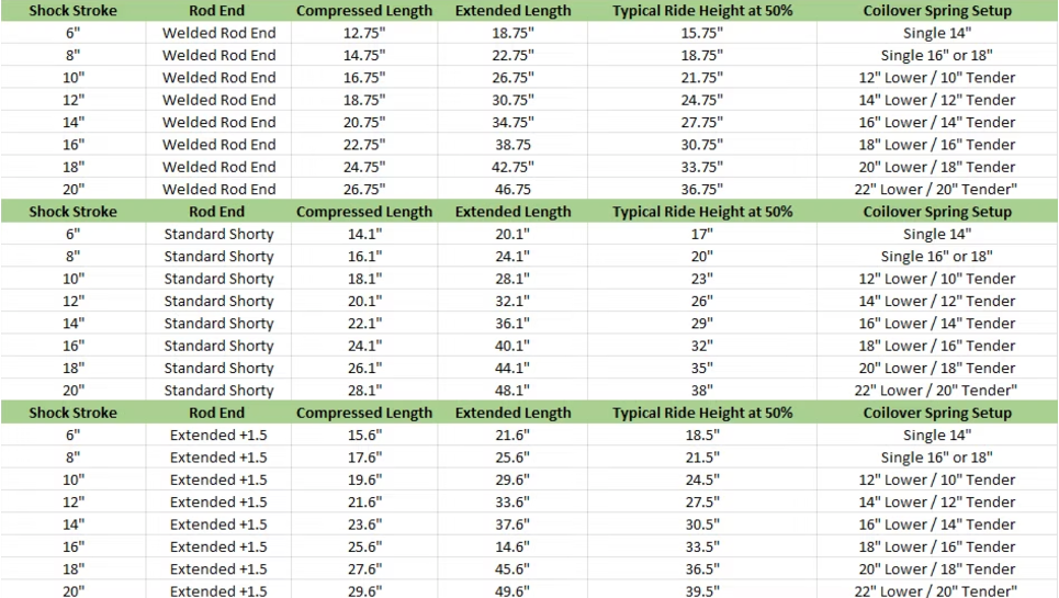 2.5 Smooth body shock - 14in Travel