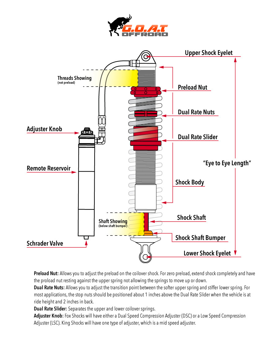 Suspension Terminology