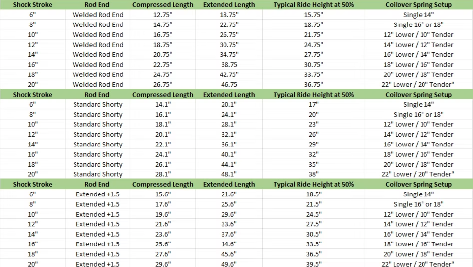 2.5 Smooth body shock - 20in Travel