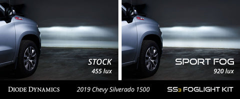 SS3 Foglight kit for 2020-2021 Chevrolet Silverado HD 2500/3500