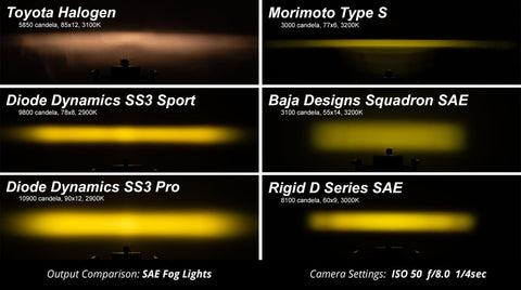 SS3 Foglight kit for 2019-2020 Chevrolet Silverado 1500