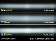 SS3 Foglight kit for 2020-2021 Chevrolet Silverado HD 2500/3500